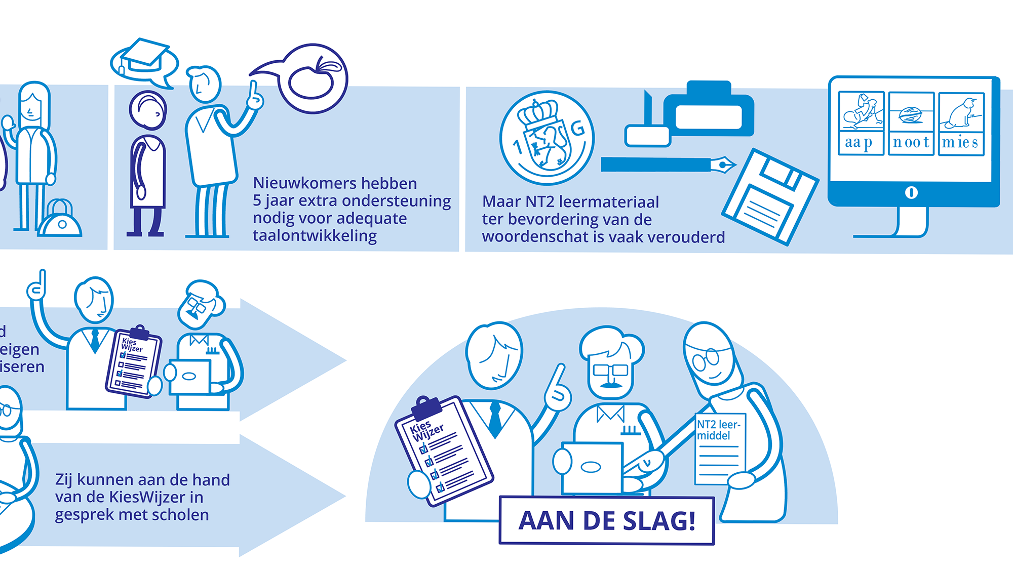 Praatplaat strategie 2020-2024 - DAR afvalverwerking