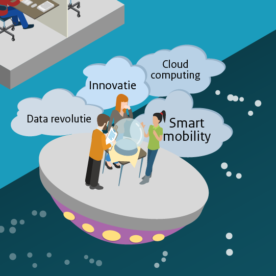 Detail uit de infographic 'de werkwijze van functioneel beheer'.