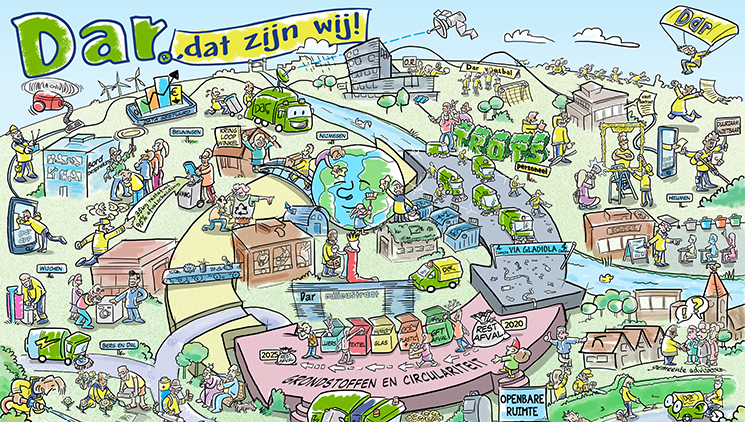 Praatplaat strategie 2020-2024 - DAR afvalverwerking